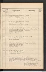 k.k. naturhistorisches Hofmuseum, Protokollbuch Intendanzakten 1912, Seite 25